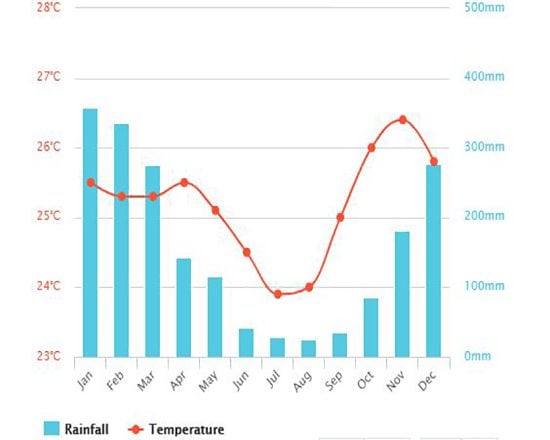 graphic rainfall komodo