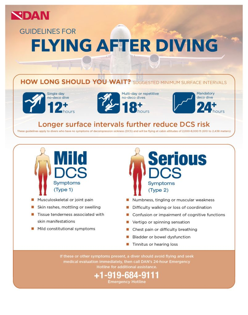 Guidelines for flying after diving - La Galigo Liveaboard
