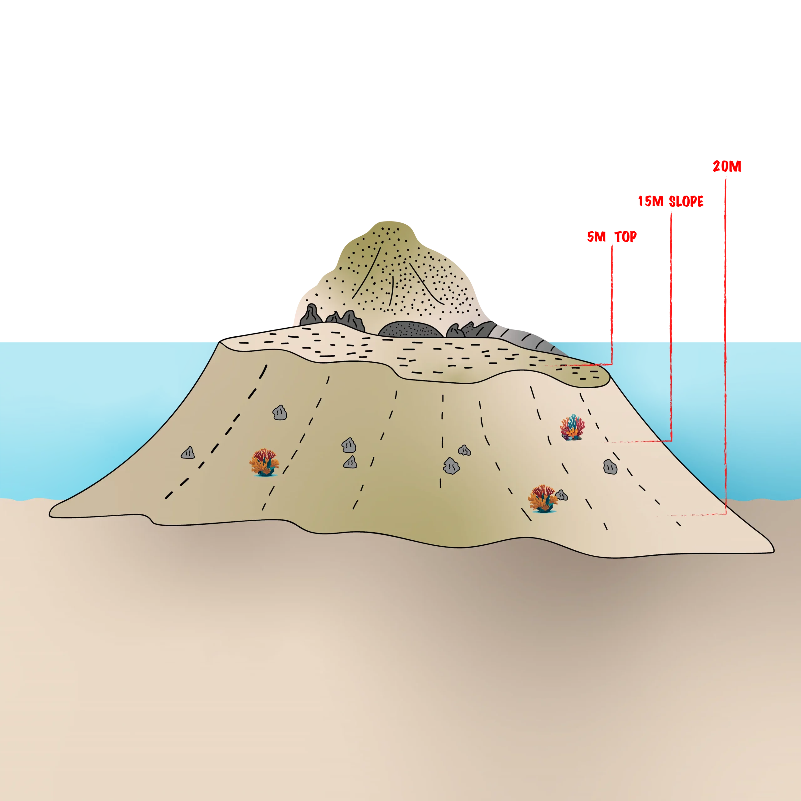 Pulau Kambing Dive Site Map scaled 1